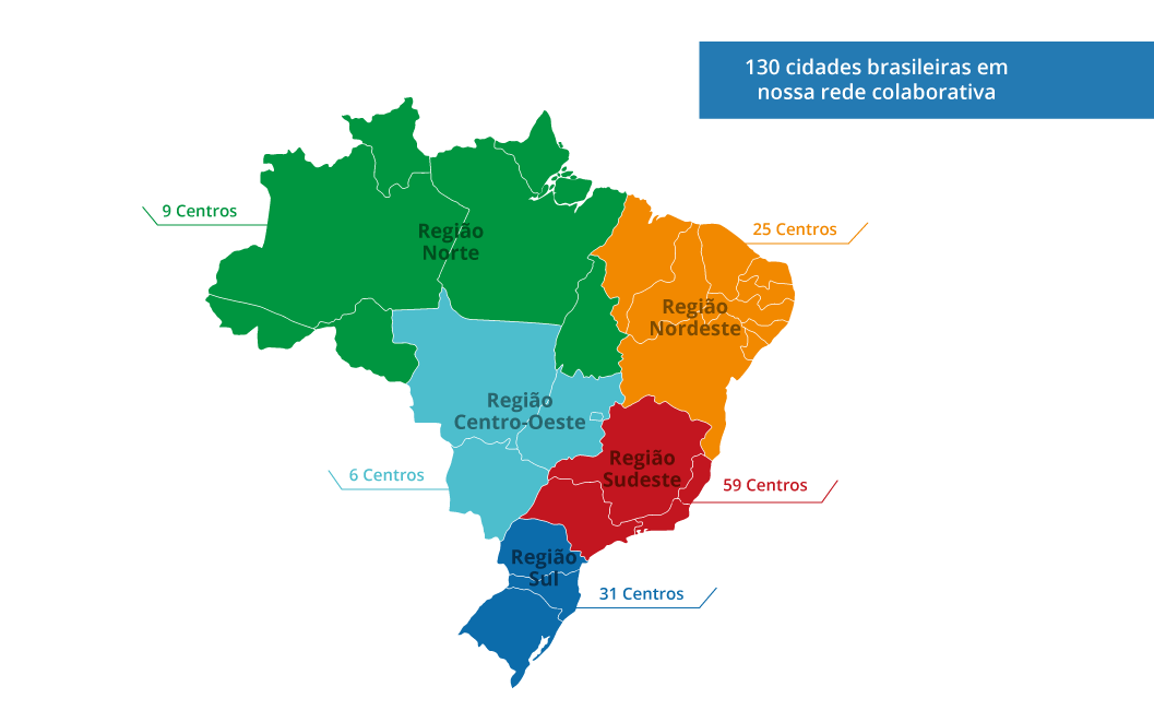 Instituto de Pesquisa HCor - Brasil