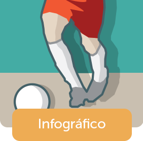 Lesão no joelho