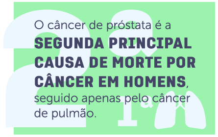 Câncer de próstata é a segunda causa de morte de câncer em homens