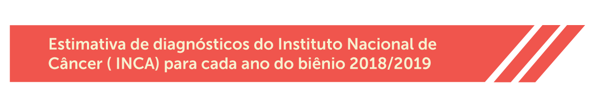 Estimativa do INCA para 2018/2019 INCA