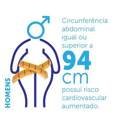 Limite da circunferência abdominal para homens é de 94 cm Limite da circunferência abdominal para homens