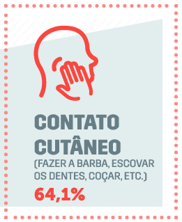 Neuralgia do Trigêmeo - Contato Cutâneo