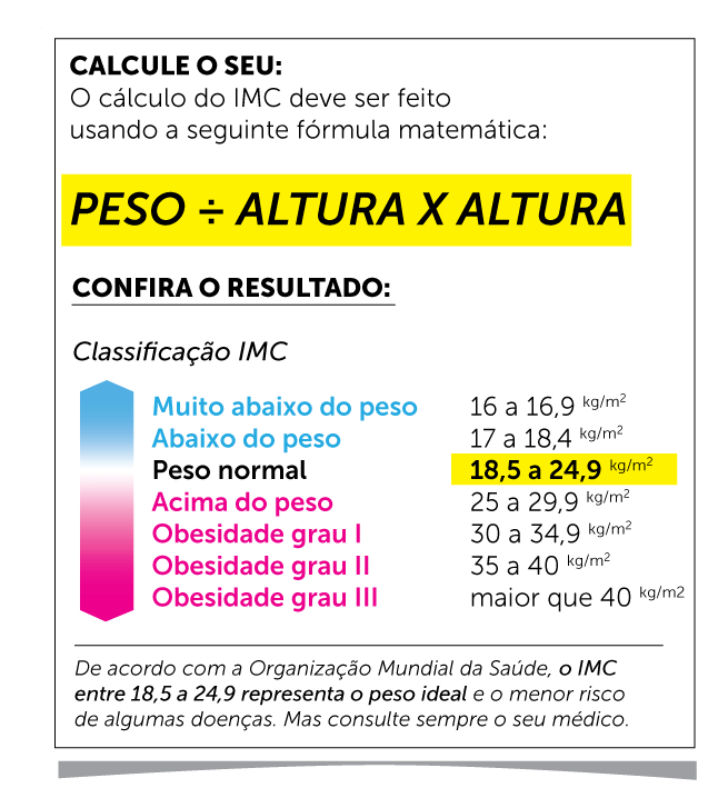 Calcular o IMC