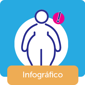 Hcor Explica - Obesidade
