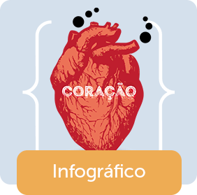 Quais são os principais sinais de infarto?