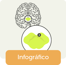 HCor Explica - Parkinson