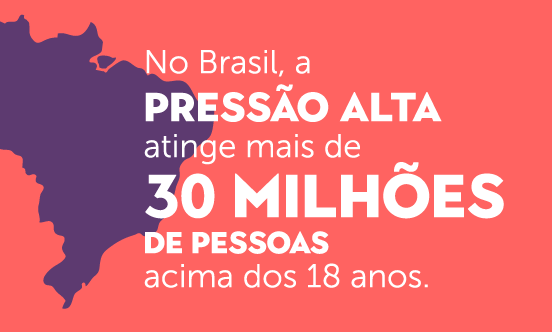 30 milhões de brasileiros possuem pressão alta