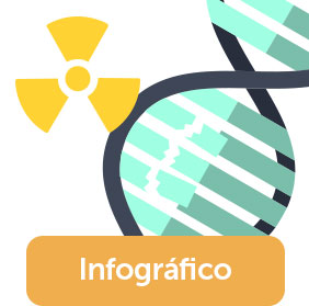 Radioterapia - Infográfico