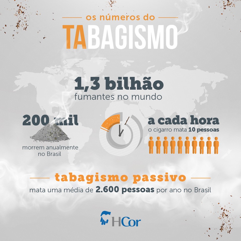 O tabagismo no mundo e no Brasil