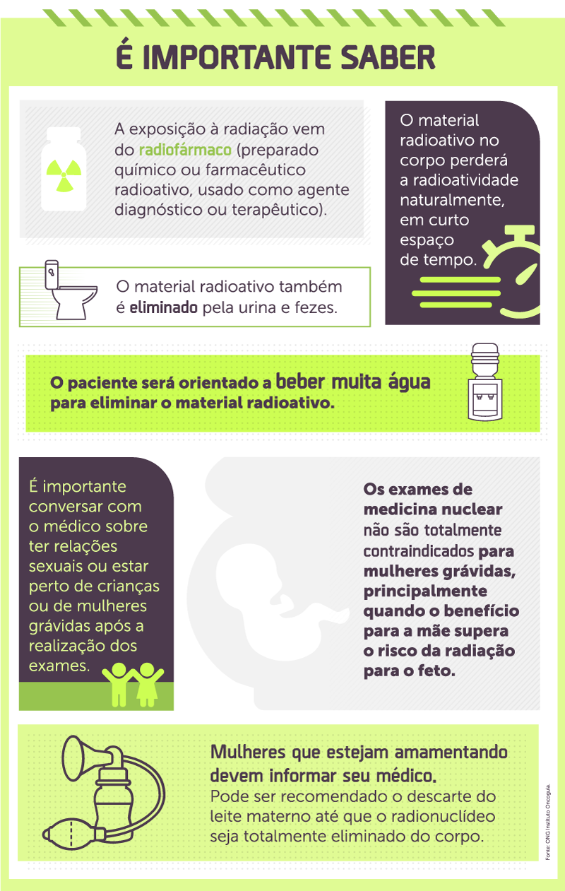 Incidência do câncer na bexiga