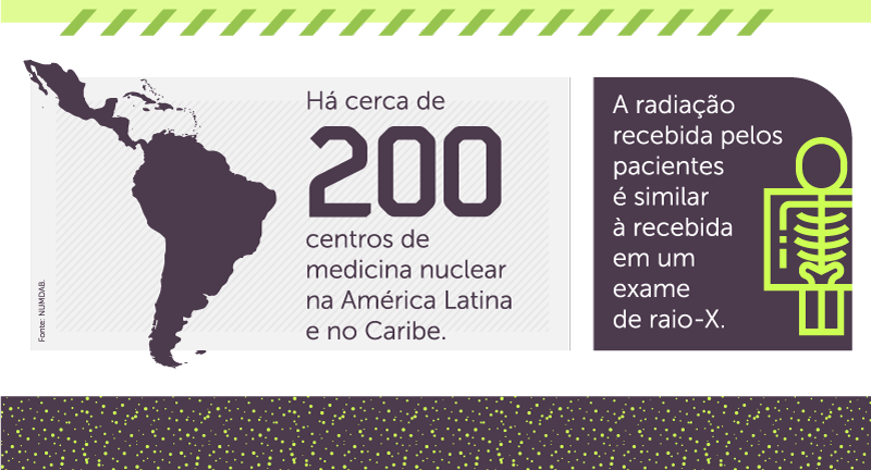 Incidência do câncer na bexiga