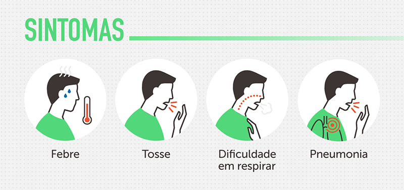 Incidência do câncer na bexiga