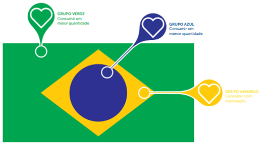alimentação cardioprotetora