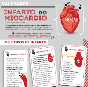 Tipos de infarto